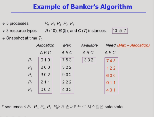banker's