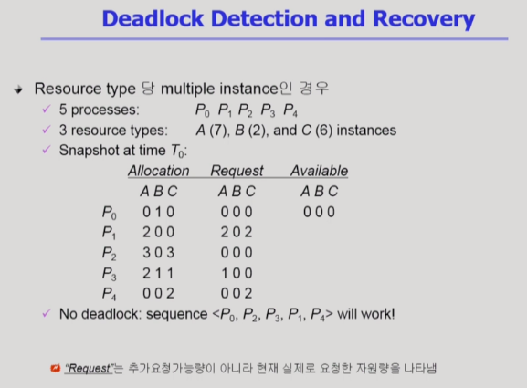 deadlockdetection