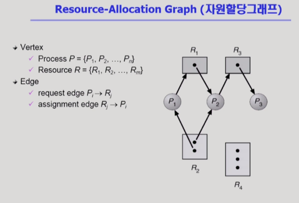 resourcegraph